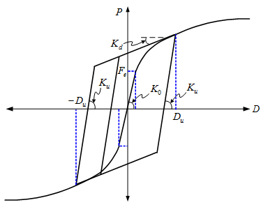 Seismic_Isolator_Lead_Rubber_Bearing(LRB).png