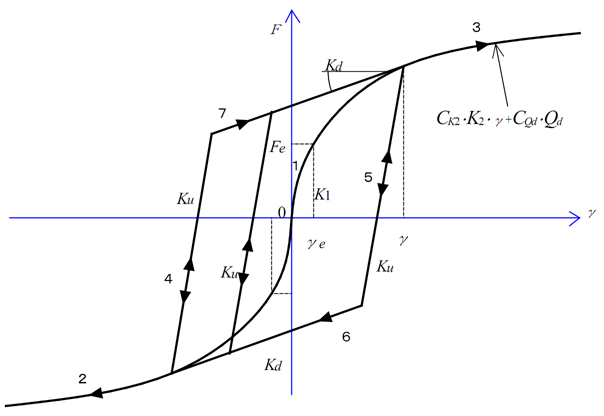 Seismic_Isolator_Lead_Rubber_Bearing(LRB)-2.png