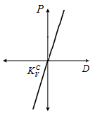 Seismic_Isolator_Lead_Rubber_Bearing(LRB)-vertical-linear.png