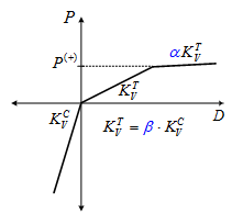 Seismic_Isolator_Lead_Rubber_Bearing(LRB)-vertical-1.png