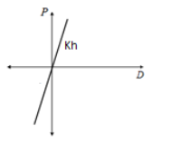 Seismic_Isolator_Horizontal_NRB-1.png