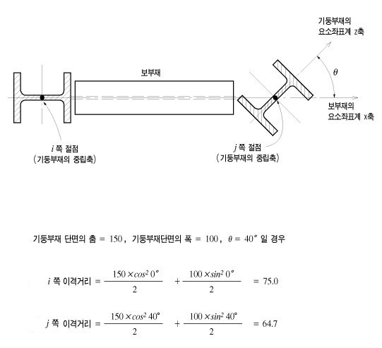 거더부재_강단이격거리_산정예_1_copy.jpg
