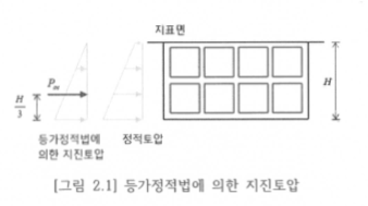 Equivalent_Static_method.png