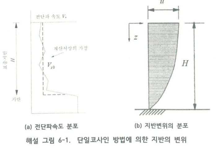 Single_Cosine.png