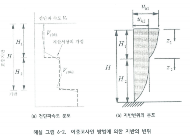 Double_cosine.png