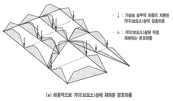 그림3.6.3.3-5-e.gif