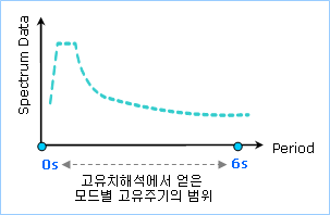 Response_Spectrum_Function_range.gif
