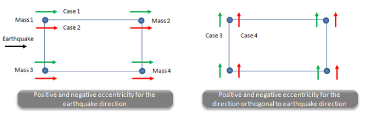 RS_Load_Case-2.png