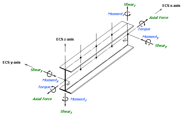 Beam_Diagram_Components.gif