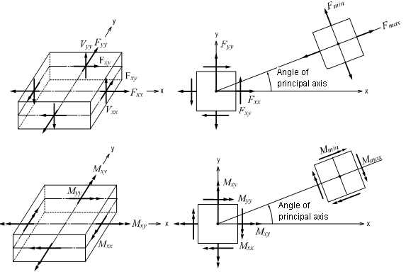 Plate_Forces_Components.gif