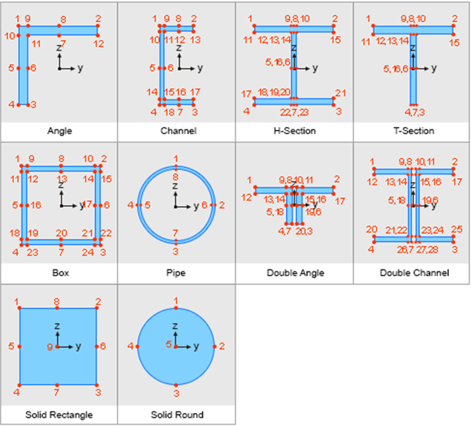Beam_Stresses_equivalent-position_.png