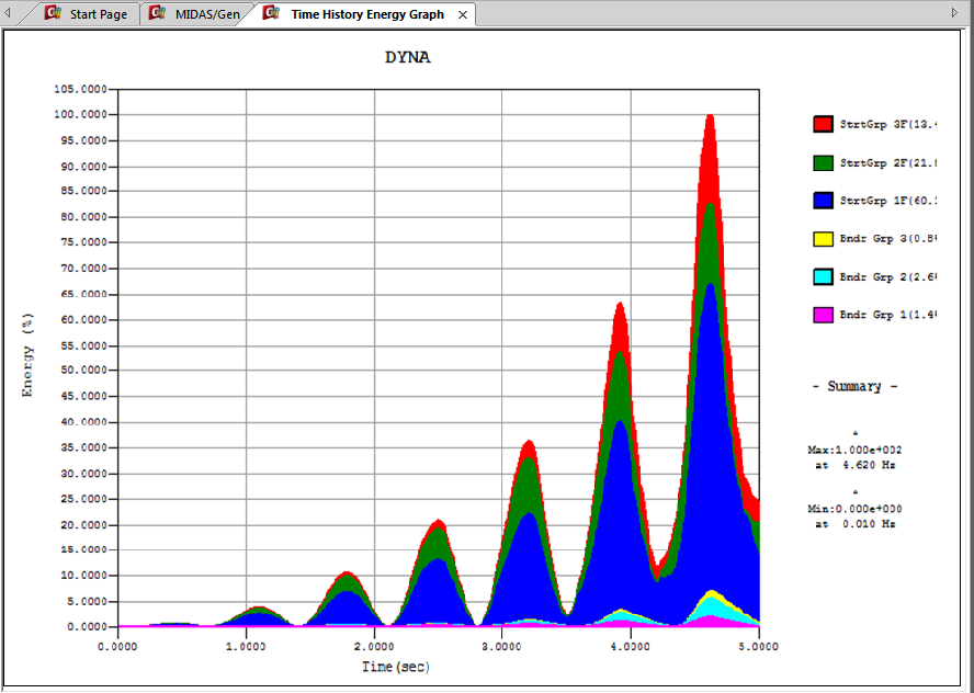 Time_History_Energy_Graph_view2.png