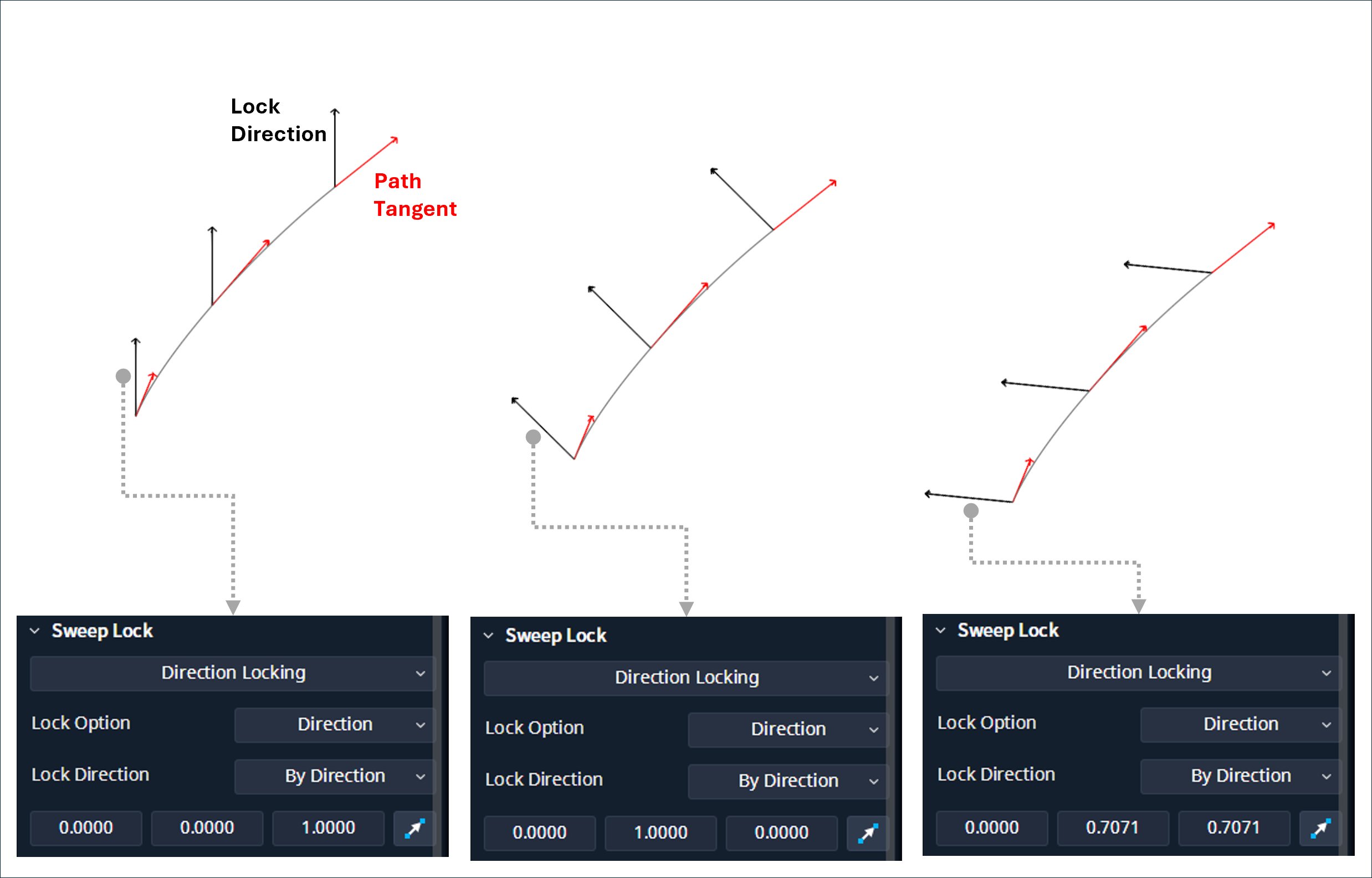 Sweep Lock_Direction_Input.png