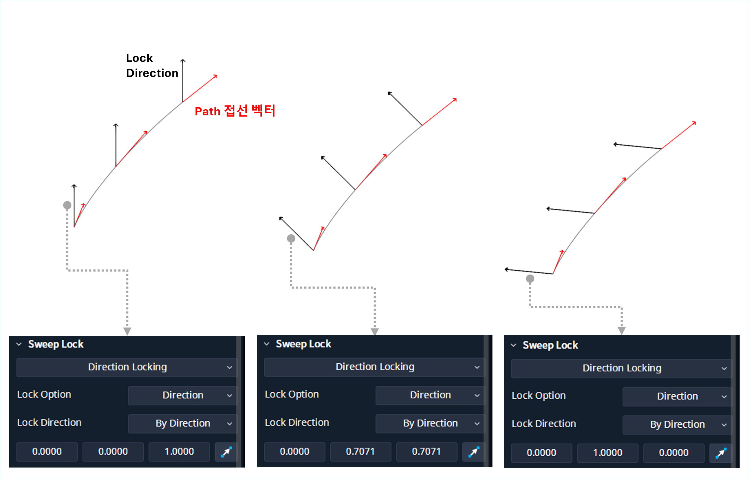 Sweep Lock_Path&Direction_1.png