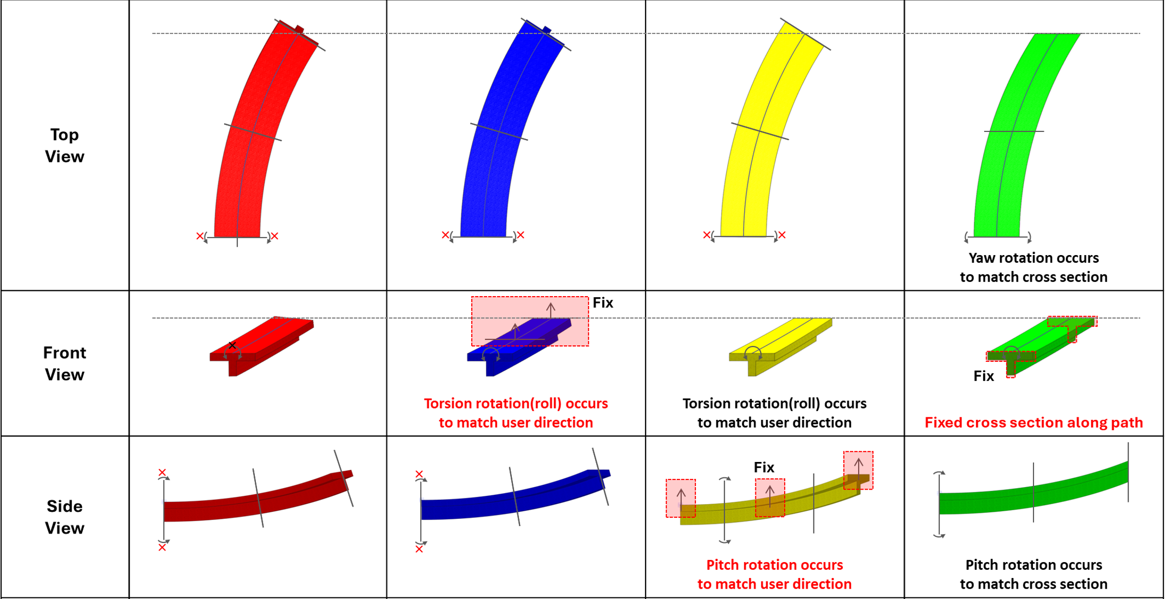 Sweep Lock_Table2.png