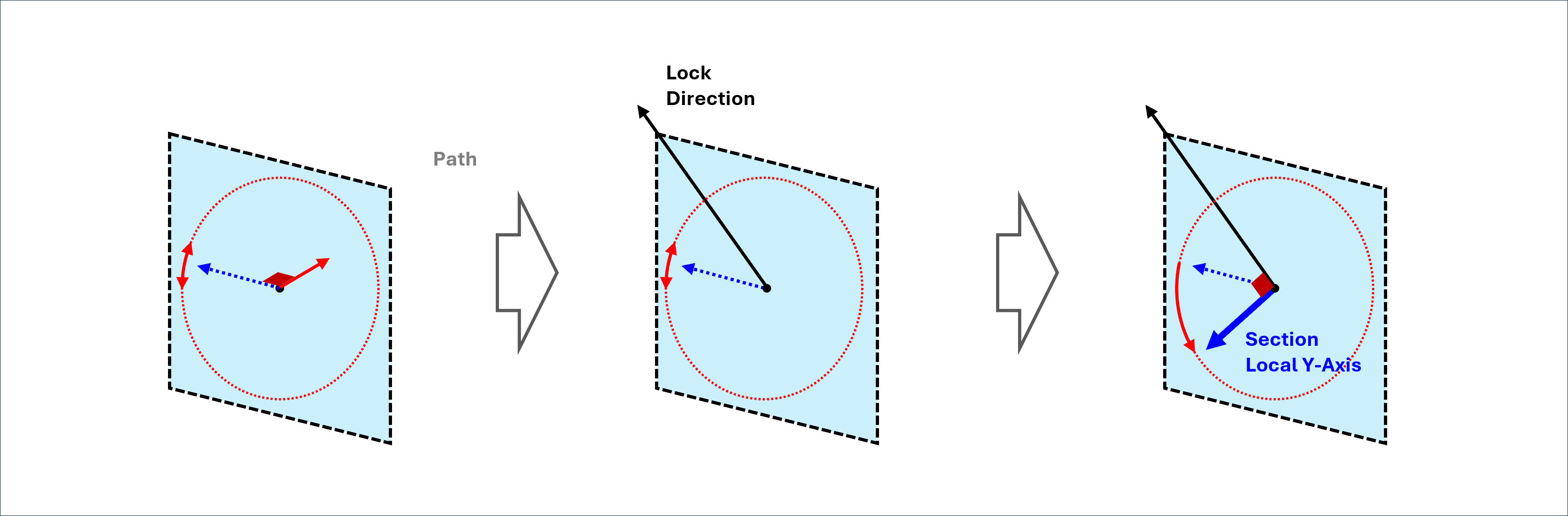 Sweep Lock_Direction_4.png