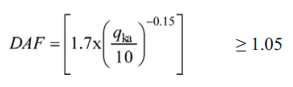 CS 454 Assessment_BD8611_sv_DAF.png