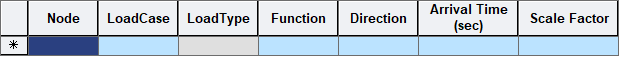 Load-Load Table-Load Tables-TH Analysis-Dynamic Nodal loads.png