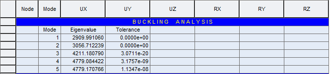 Results-tables-buckling mode shpae.png