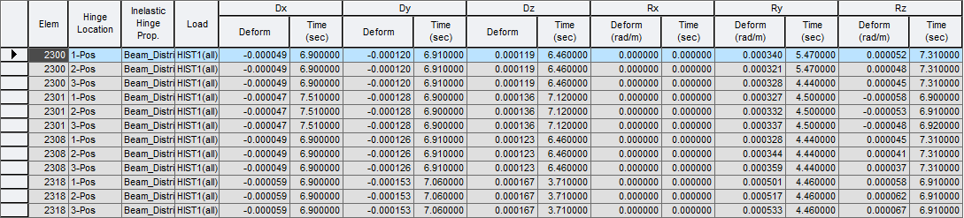 Results-tables-Inelastic Hinge-deformation-distributed.png