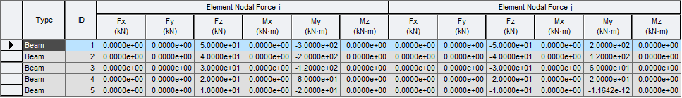 Results-tables-equilibrium element nodal force.png
