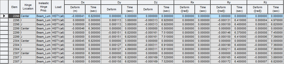 Results-tables-Inelastic Hinge-deformation-lumped.png