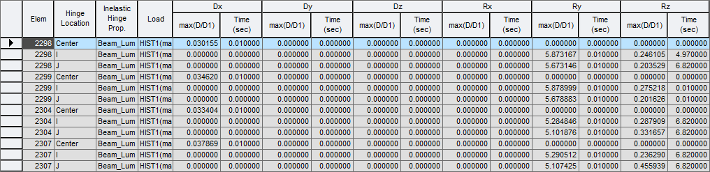 Results-tables-Inelastic Hinge-ductility factor dd1-lumped.png