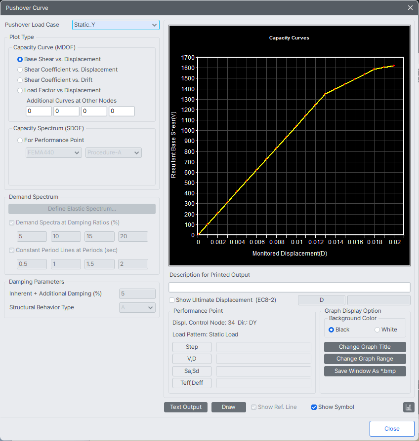 Pushover-pushover results-pushover curve.png