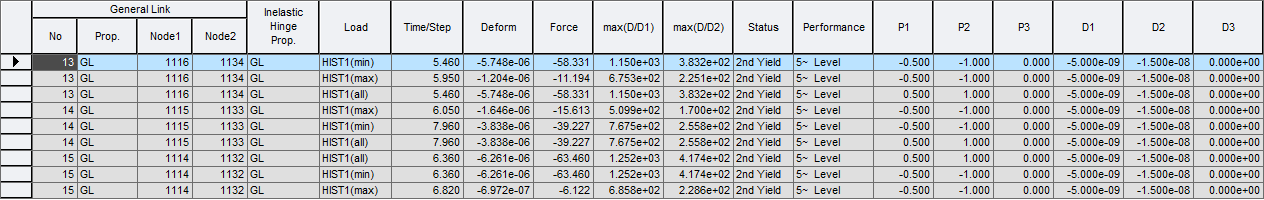 Results-tables-Inelastic Hinge-spring summary.png