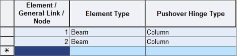 Pushover-pushover tables-pushover hinge tabel.png