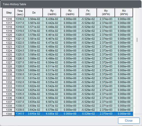 Results-Time History-Analysis Results of Fiber Section-time history table.png