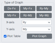 Results-Time History-Analysis Results of Fiber Section-type of graph.png