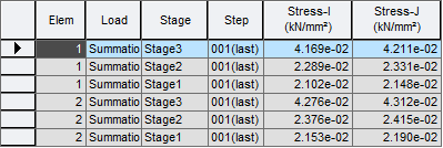 Results-tables-truss-force stress 3.png