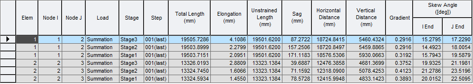 Results-tables-cable-cable configuration.png