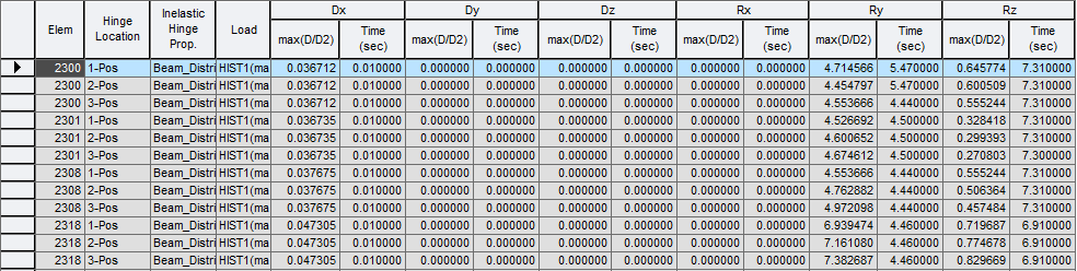 Results-tables-Inelastic Hinge-ductility factor dd2-distributed.png