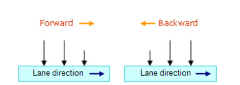 Moving Direction.png