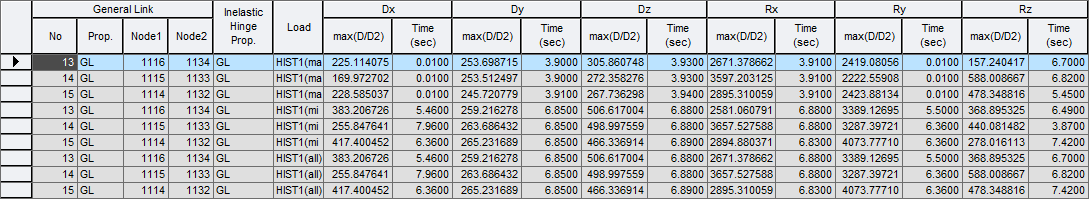 Results-tables-Inelastic Hinge-ductility factor dd2-spring.png