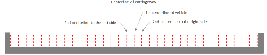 Offset from Centerline.png