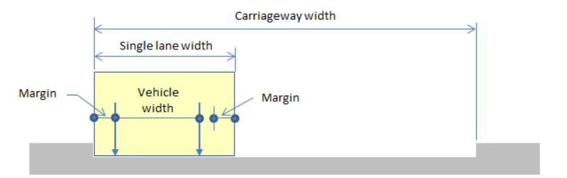 Margin1.png