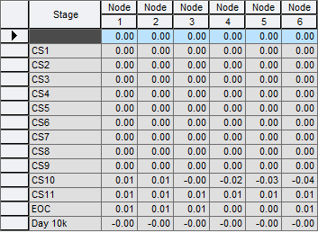 Results-Bridge-Camber reaction-FCM Reaction-FCM camber table.png