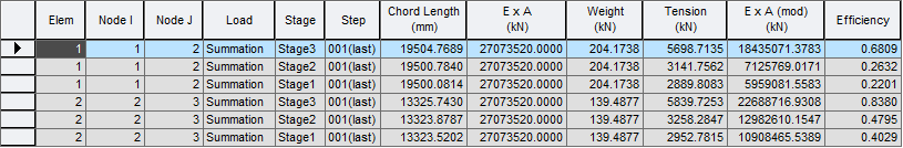 Results-tables-cable-cable effiency.png