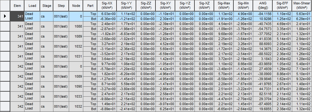 Results-tables-Plate-Plate force stress-Stress G.png