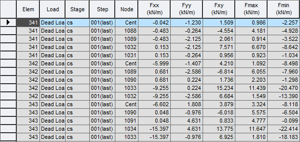 Results-tables-Plate-Plate force stress-force UL-Local.png