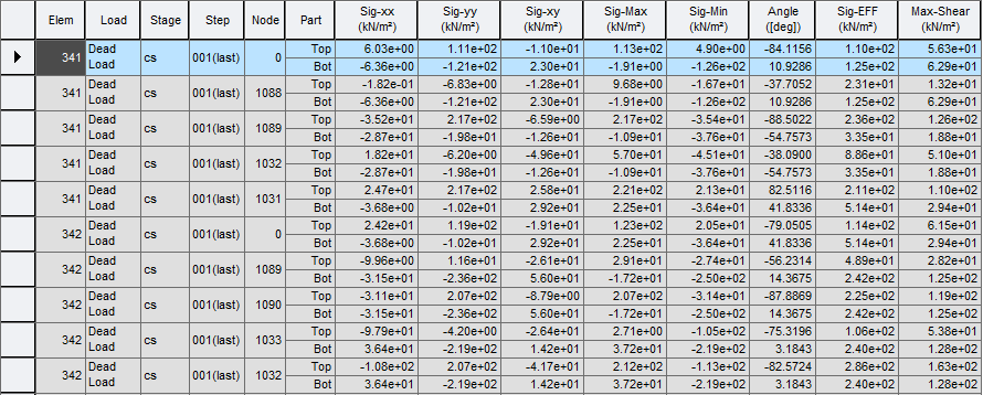 Results-tables-Plate-Plate force stress-Stress L.png