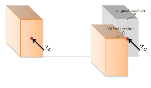 07_S_offset-2.gif