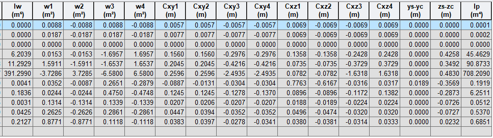Properties-tables-section2.png