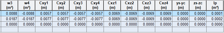 Properties-tables-section dbuser 3.png