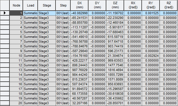 Results-tables-diisplacement-2.png