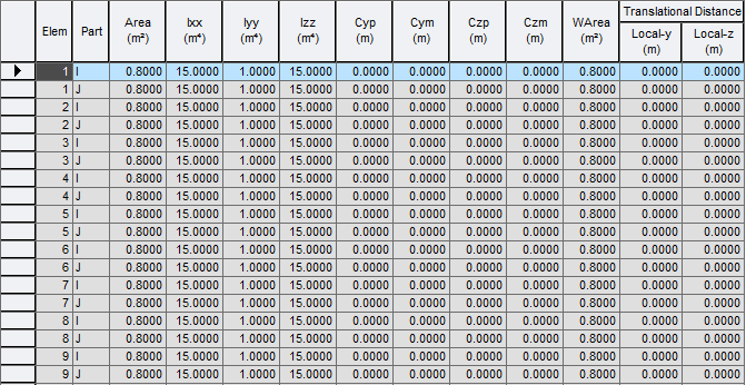 Results-tables-CS-Beam Section Properties at Last Stage.png