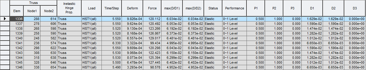 Results-tables-Inelastic Hinge-truss summary.png